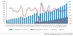 聚焦行业热点趋势 ICH2020深圳连接器线束展即将盛大开幕
