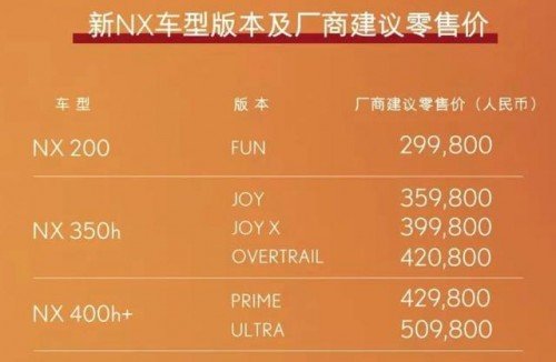 雷克萨斯新NX车型焕新登场，售价29.98万元起
